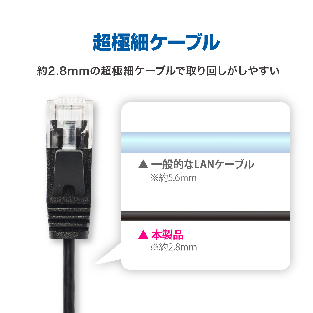 10ギガビットLANケーブル 5m | その他 周辺機器アクセサリー | 製品