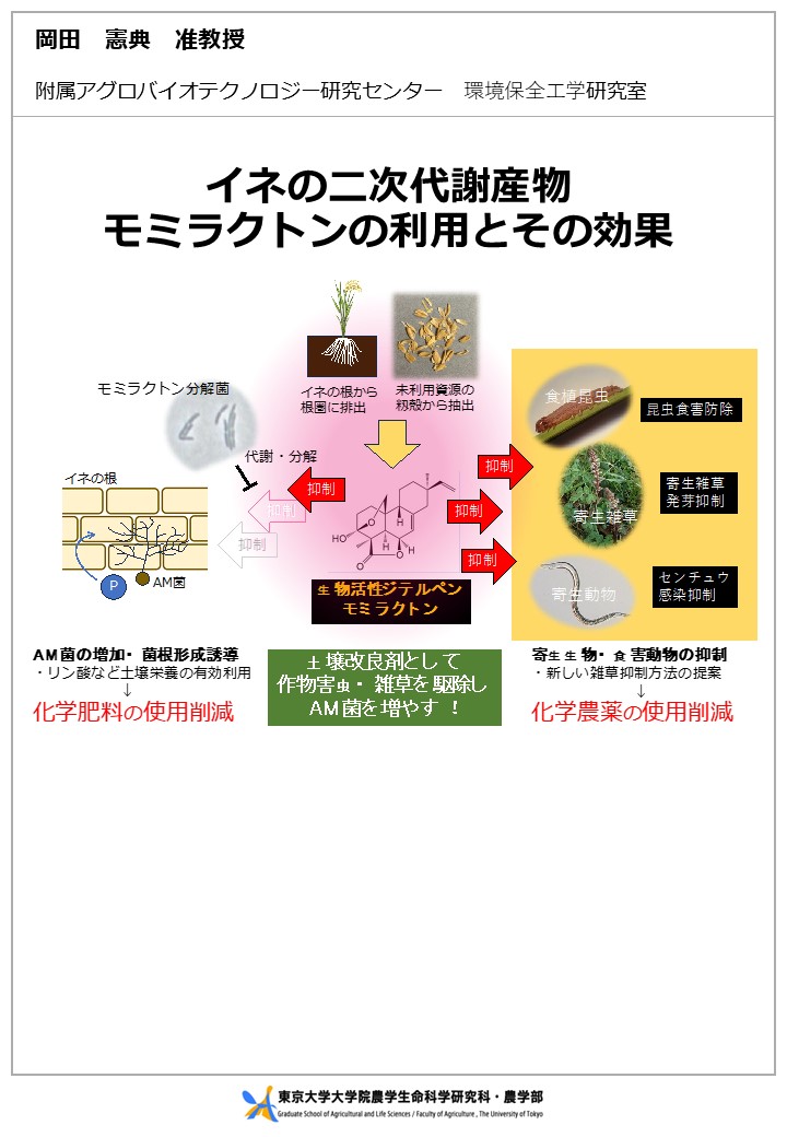 岡田 憲典 | 東京大学大学院農学生命科学研究科・農学部
