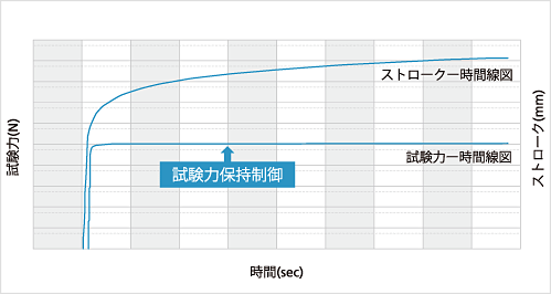 オートグラフ AGX-V2 シリーズ - 特長 : 分析計測機器（分析装置