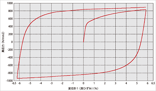 オートグラフ AGX-V2 シリーズ - オプション : 分析計測機器（分析装置