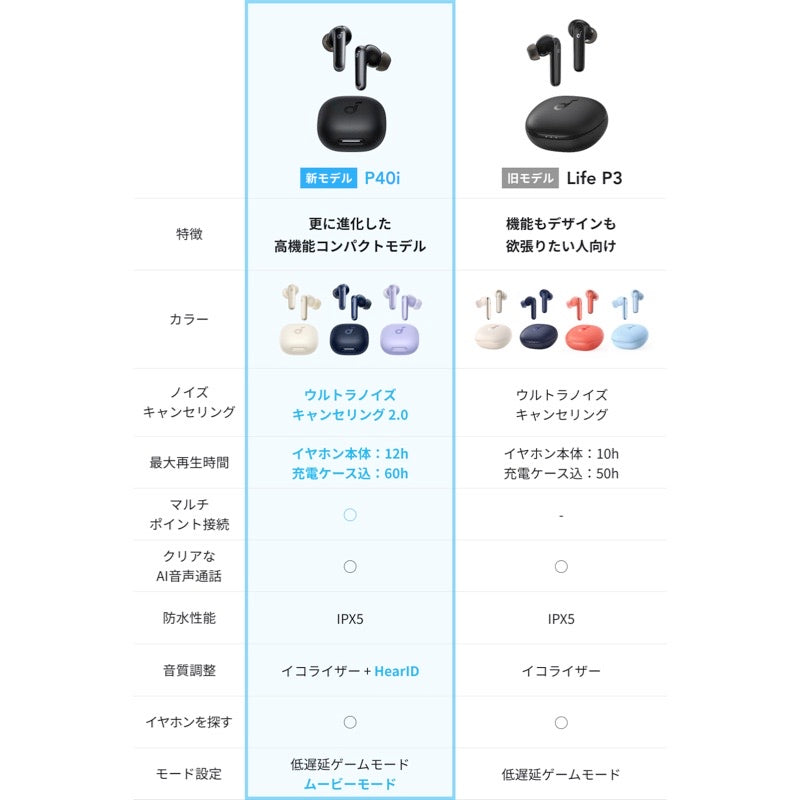 Soundcore P40i | 完全ワイヤレスイヤホンの製品情報 | Anker Japan