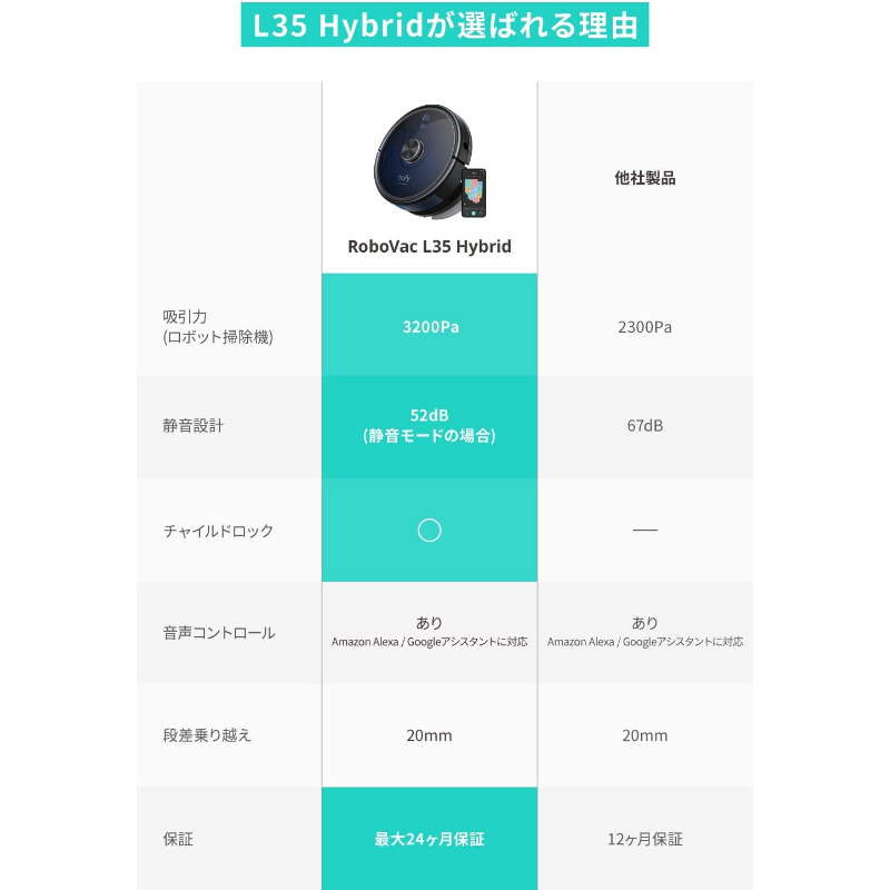 Eufy RoboVac L35 Hybrid | ロボット掃除機の製品情報 | Anker Japan