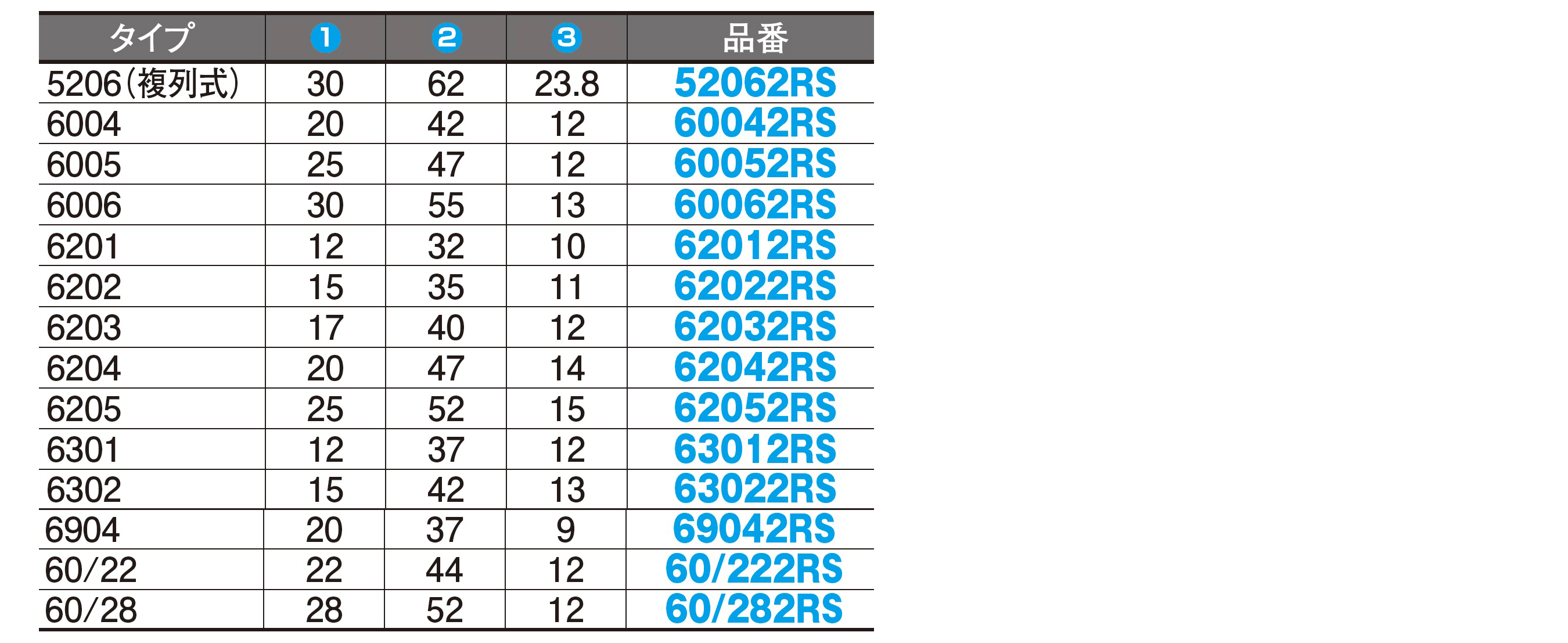 KOYO製 ラバーシールベアリング 6203 | GALE SPEED