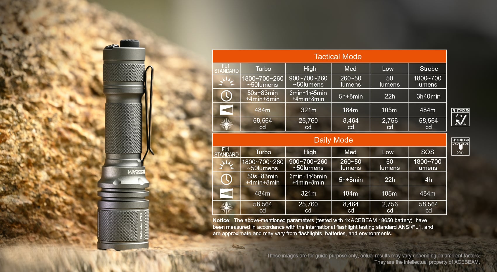 Tail-dual Switch Tactical Flashlight|Acebeam® Official Store |High