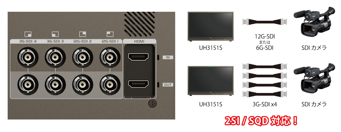 UH3151S | 12G-SDI対応4K UHDプレビューディスプレイ 31.5型