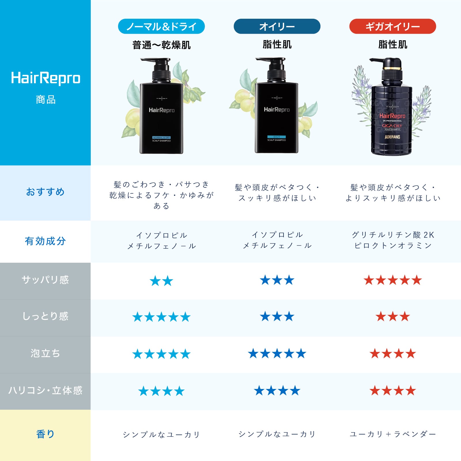 ヘアリプロ 薬用スカルプシャンプー＆コンディショナー&グロウ β 3点