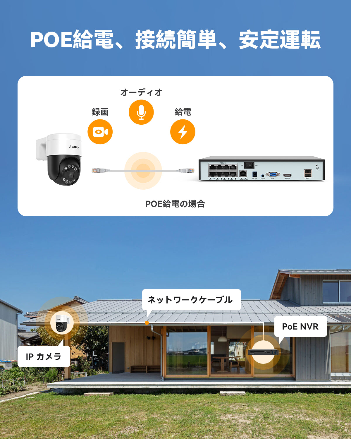 800万画素・顔検出・回転可能】AEAZZY 800万画素 防犯カメラセット 4K