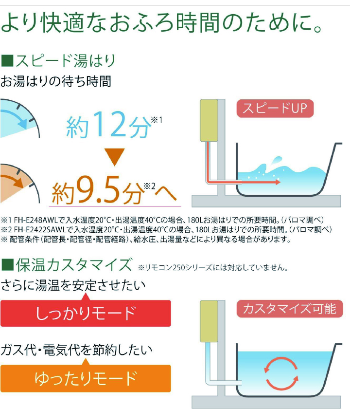 Paloma 「FH-2023FAWL-1+MFC-E236D」(20号・フルオート) | イオン