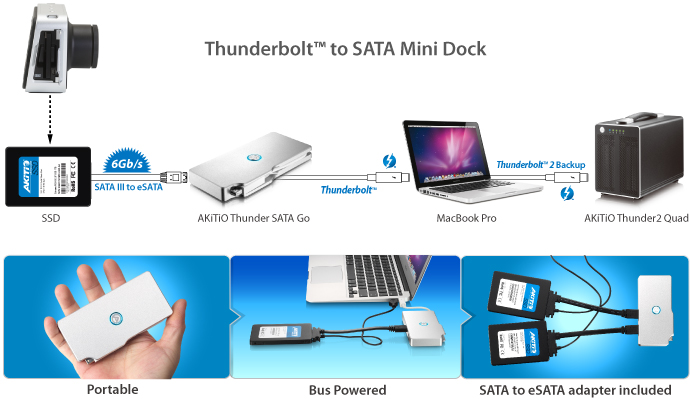 AKiTiO Thunder SATA Go - Thunderbolt to SATA Dock | AKiTiO