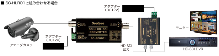 SC-SDHD01 アナログ→HD-SDIコンバーター | 防犯カメラ・監視カメラ
