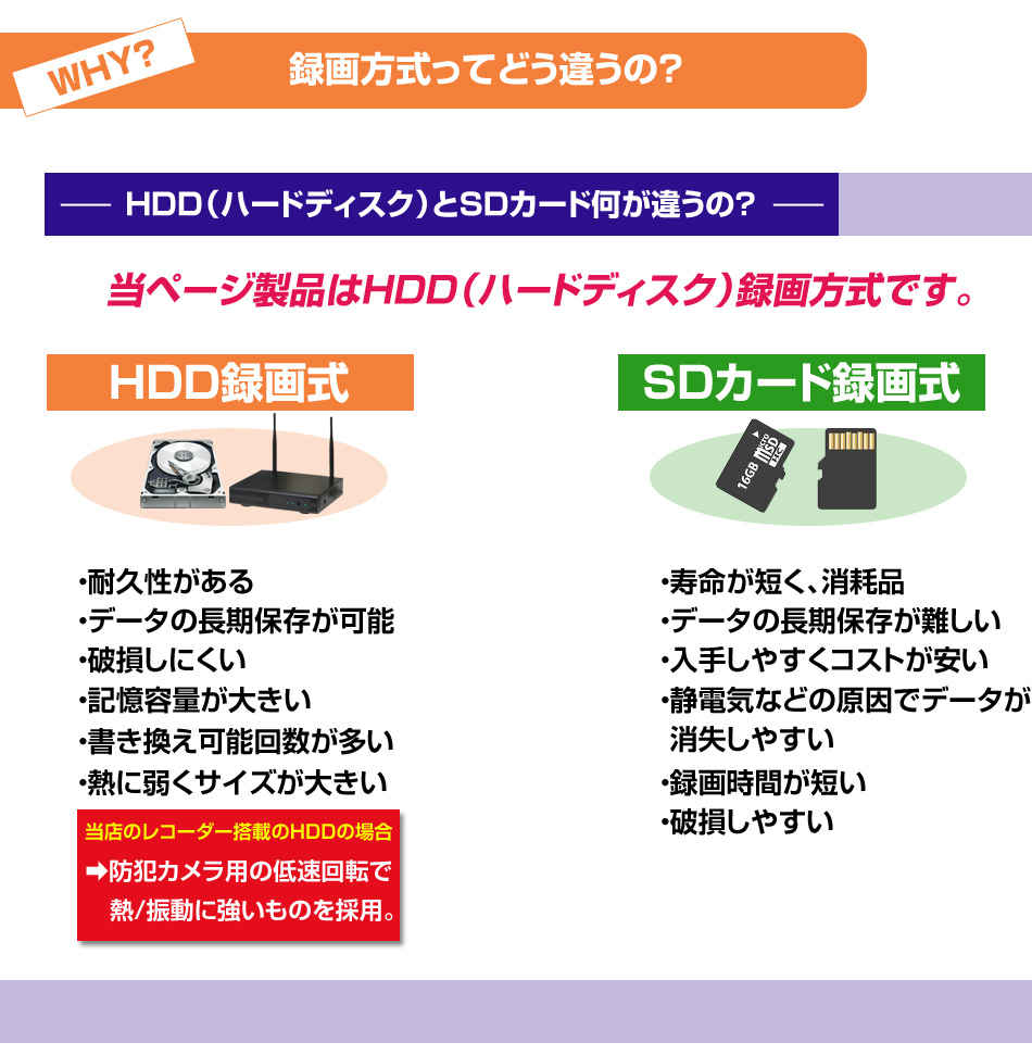 8CH 防犯カメラ用レコーダー KDシリーズ用録画機 有名メーカー製 防犯