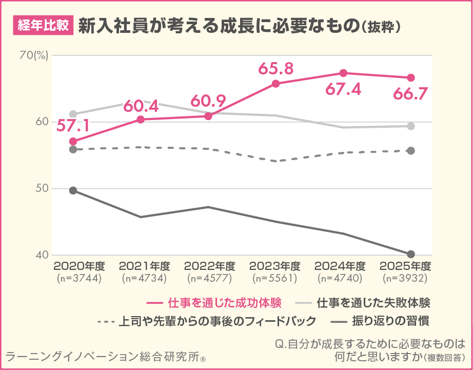 2026年度新入社員研修10月3日（金）から予約開始、自ら考える力を