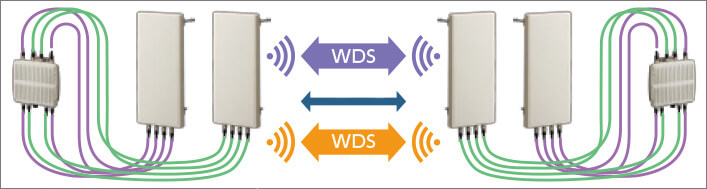 新発売】屋外用無線LANアクセスポイント間の通信距離の延長をパッチ