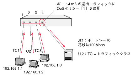 CentreCOM 9800シリーズ コマンドリファレンス: スイッチング/ポリシー
