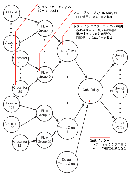 CentreCOM 9800シリーズ コマンドリファレンス: スイッチング/ポリシー