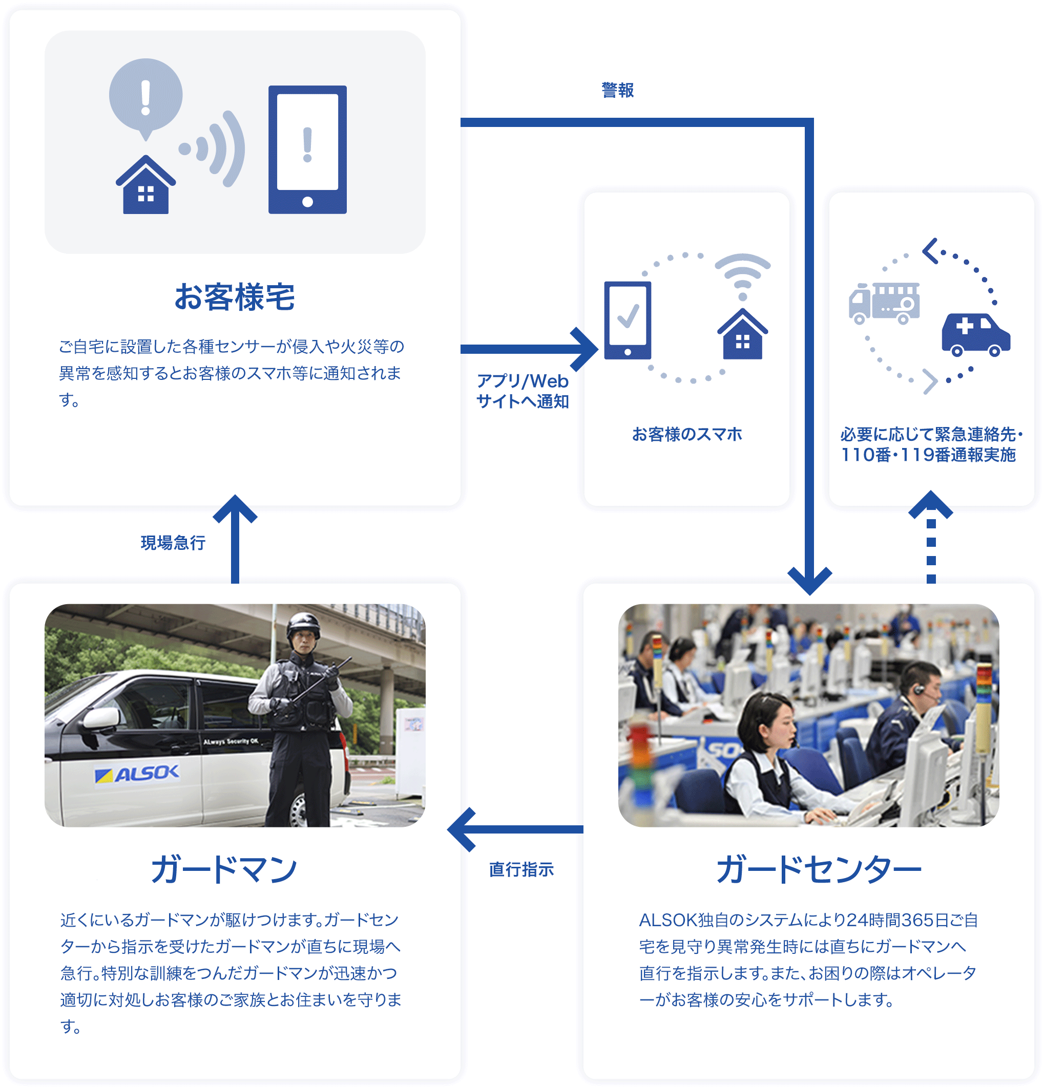 HOME ALSOK Connect｜スマホ防犯・ホームセキュリティならALSOK