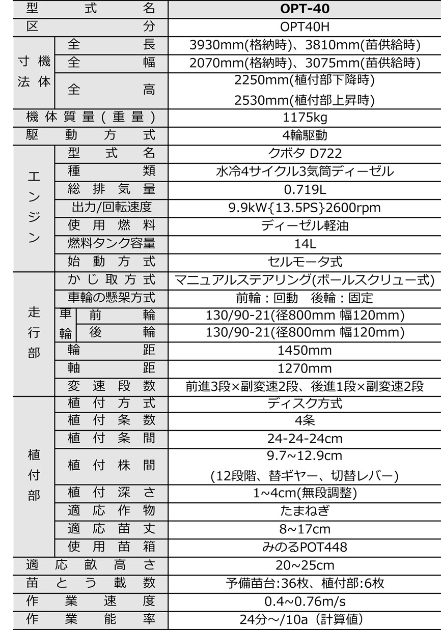 乗用4条たまねぎ移植機(ポット448苗箱用) | みのる産業株式会社 agri