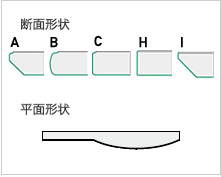 Rスタイルカウンター バリューエッジカウンター | アイカ工業株式会社