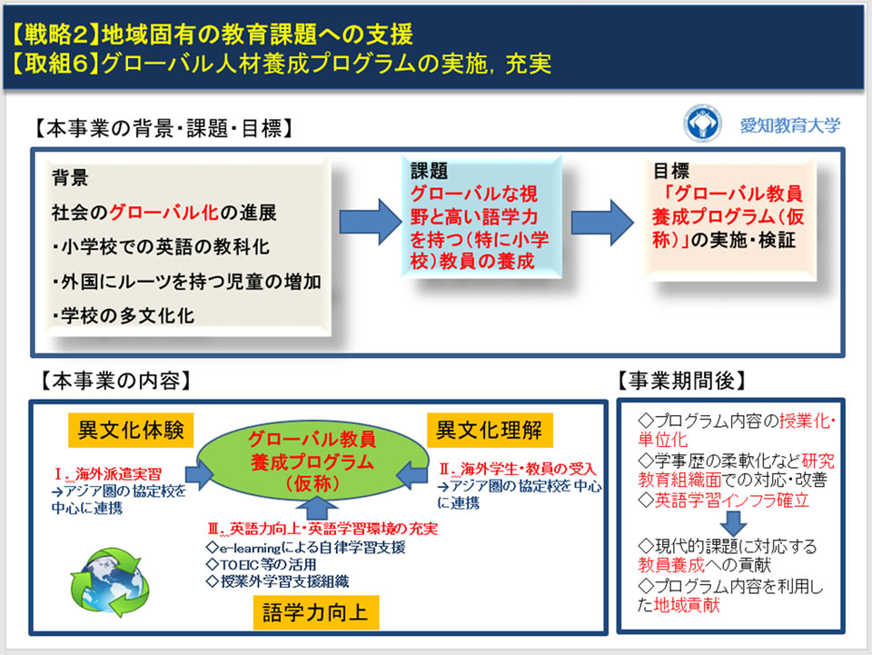 グローバル人材養成プログラムの実施、充実｜愛知教育大学
