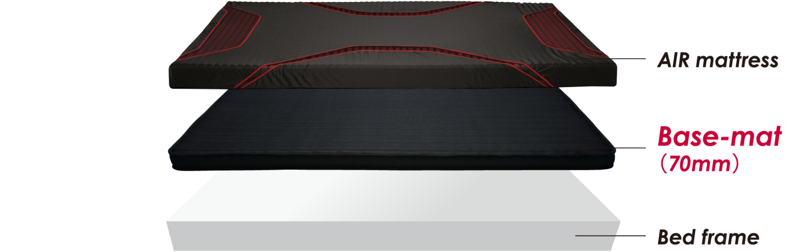 ベッドライフに最適なインサイドマット。［エアー］ベースマット