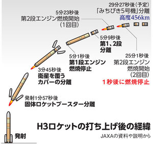 朝日新聞：2025年12月23日朝刊