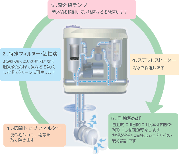 環境大臣｜取扱商品｜朝日ソーラー株式会社 環境に優しい太陽エネルギー