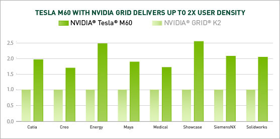 NVIDIA Tesla M60 - アセンテック