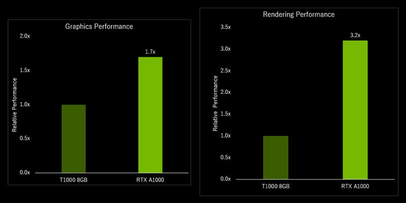 NVIDIA RTX A1000 | NVIDIA NVIDIA RTX/Quadroシリーズ | 株式会社アスク