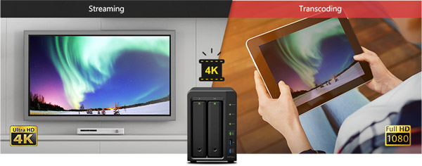 DiskStation DS716+II | Synology ビジネス向け 2ベイオールインワン