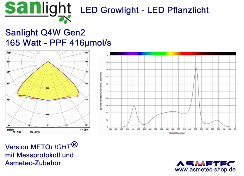 LED-Growlight SANLIGHT Q4W - 165 Watt - Asmetec LED Technology