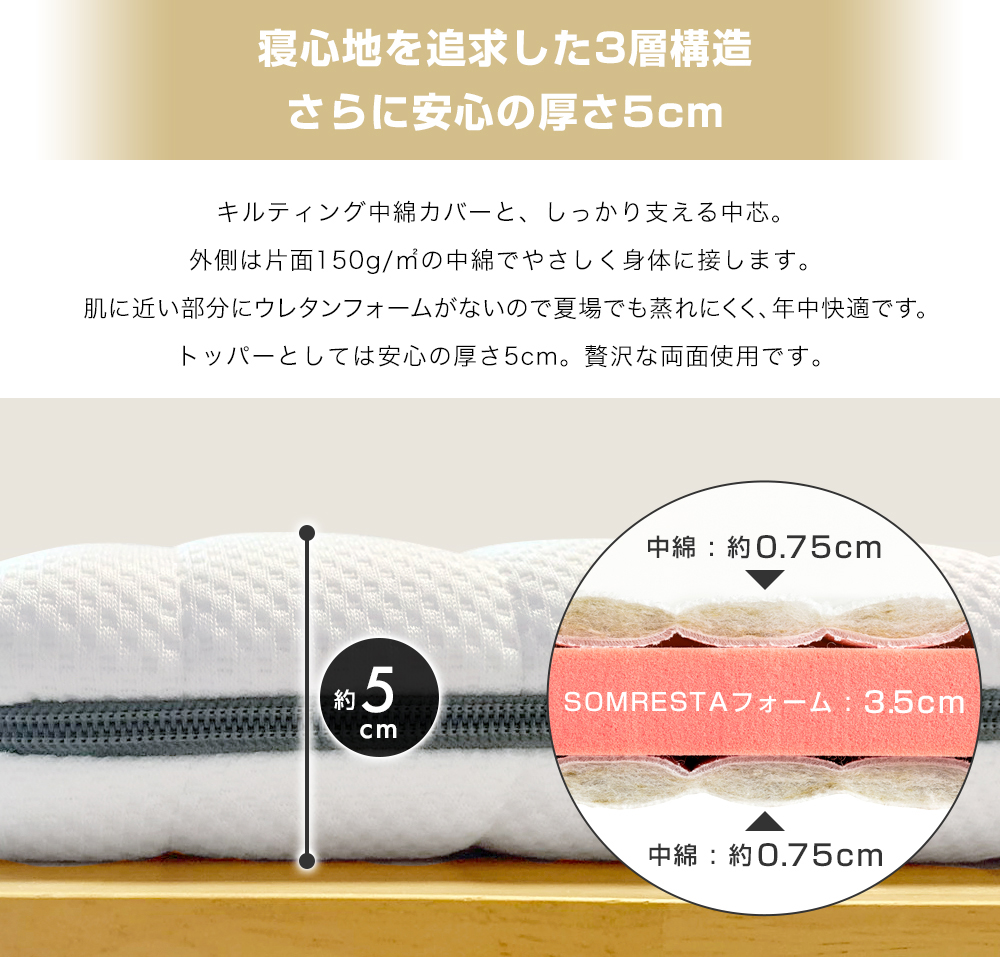 快眠寝具ブランドSOMRESTA(R)(ソムレスタ)が プラス1枚するだけで快適