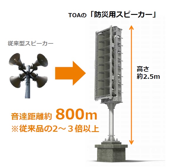 遠くからでも、はっきりと聴こえる防災放送 TOAの「防災用スピーカー
