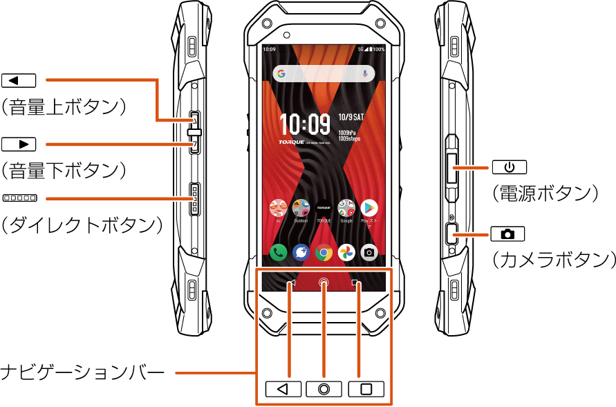 本書の表記方法について | TORQUE 5G KYG01 | オンラインマニュアル
