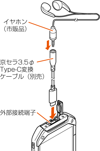 イヤホンを使用する | TORQUE 5G KYG01 | オンラインマニュアル（取扱