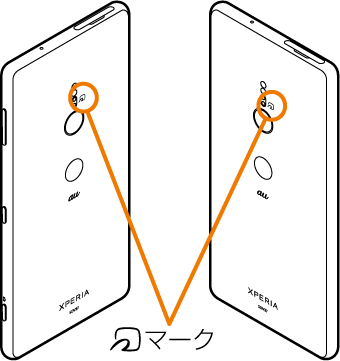 おサイフケータイ®を設定する | XPERIA™ XZ2（エクスペリア エックス