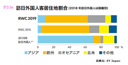 ラグビーワールドカップ 2019 経済波及効果は総額6,464億円