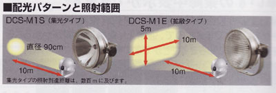 パトライト・メタルハライドサーチライト