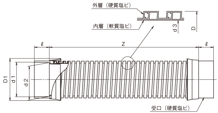 フレキジョイント | アロン化成 環境インフラシステム製品サイト