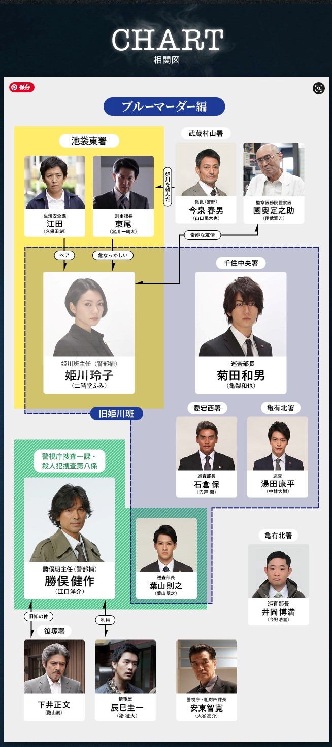 警察VSヤクザVSカルト教団VS元格闘家 誉田哲也『フェイクフィクション