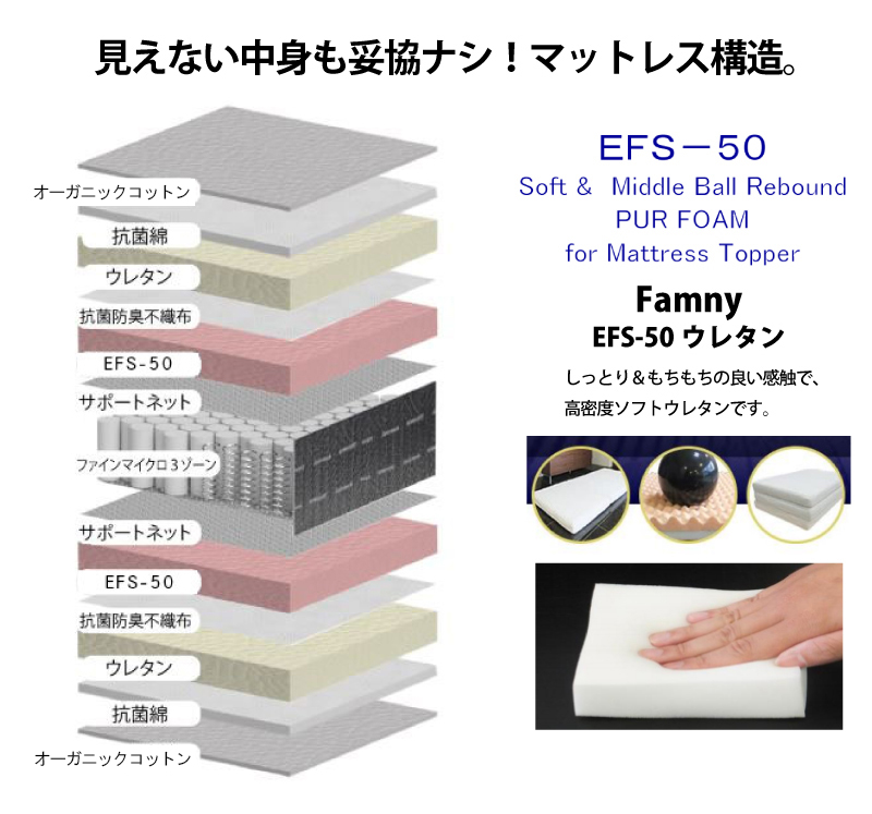 アンネルベッドのスタープラチナ シグマ3マットレスを買うなら最低価格