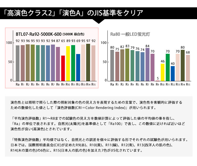 即納】LED蛍光灯 7W 20W型 【高演色 クラス2】 【演色A】 高演色Ra92