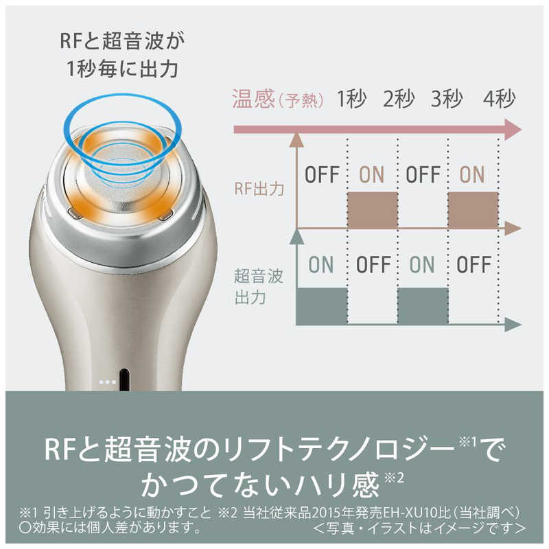Panasonic(パナソニック)リフトケア美顔器 ソニック RF リフト EH-SR75