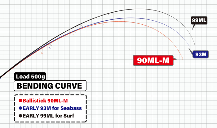 ヤマガブランクス バリスティック 90ML-M - 【バス・トラウト・ソルト