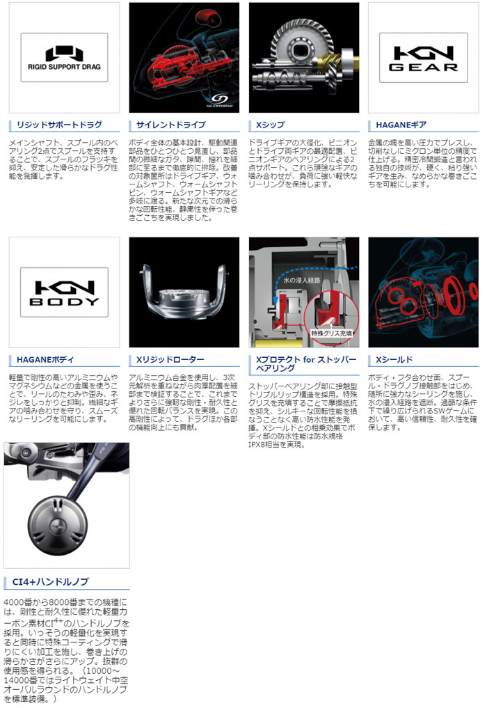 シマノ 21ツインパワーSW 8000PG SHIMANO TWIN POWER - 【バス