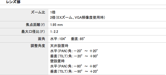 DG-SW155/WV-SW155】Panasonic i-proシリーズ H.264メガピクセル耐衝撃