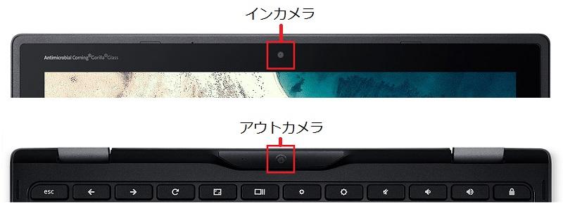 Business DN'A｜製品情報｜R752T-G2/E