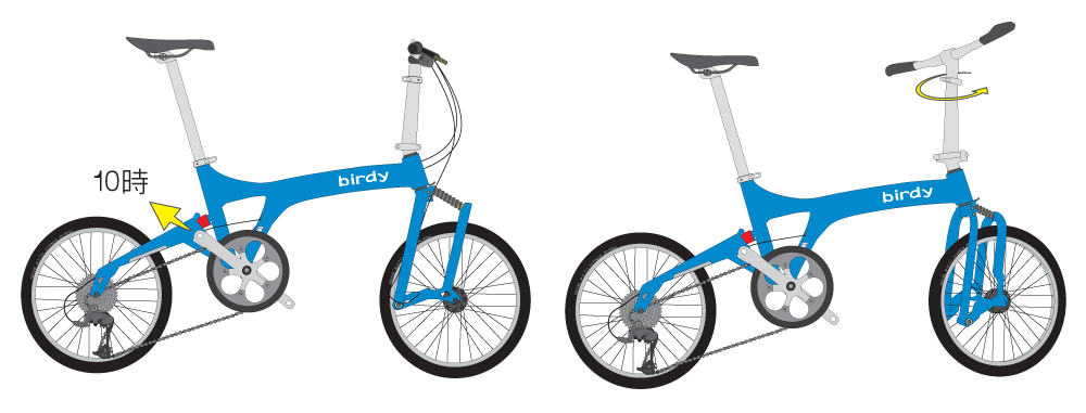 Birdy Monocoqueの折りたたみと展開方法 | ちゃりすき