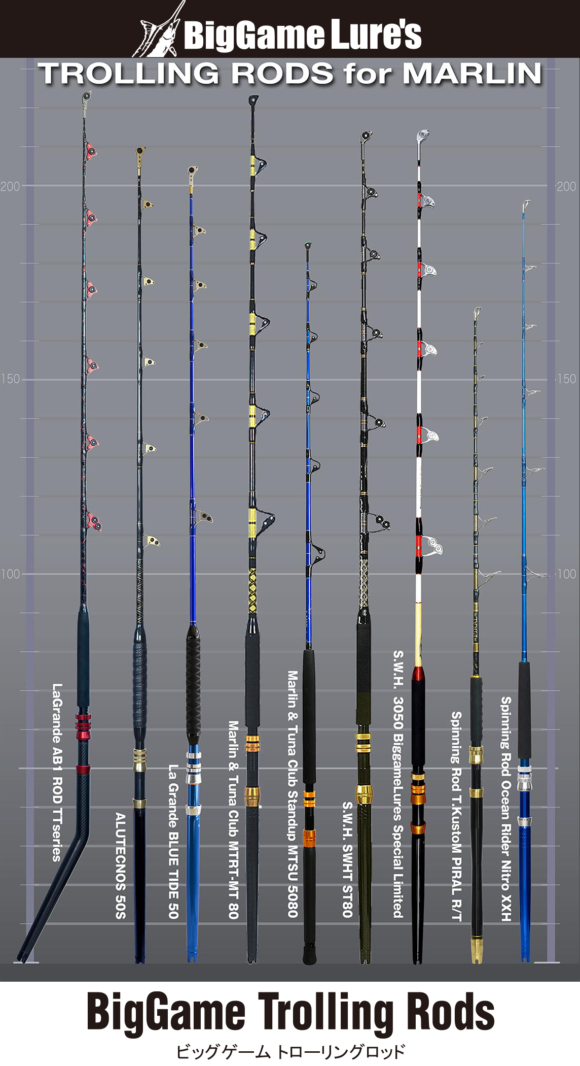 ロッド トローリングロッド(ビッグゲーム・ビッグゲームスピニング