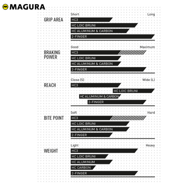 MAGURA マグラ ［ HC-W レバーブレード ］MTSPORT/MT4/MT5/MT
