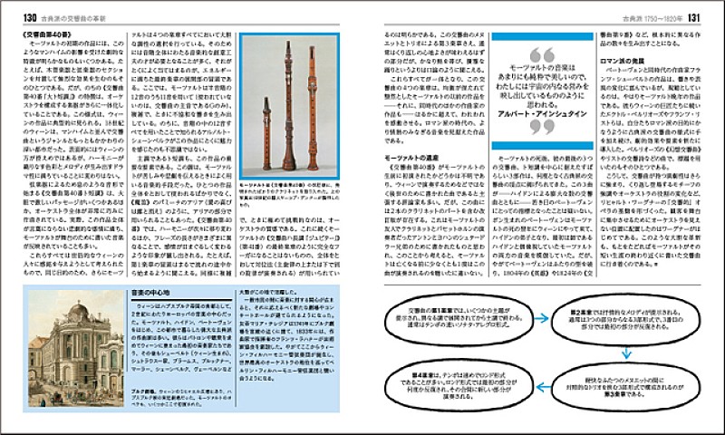 クラシック音楽の歴史を一望できる『西洋音楽史大図鑑』12月27日刊行
